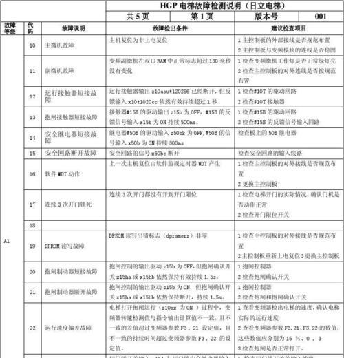 日立空调显示E11故障维修方法（解决日立空调E11故障的有效措施和维修步骤）  第1张