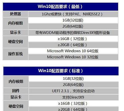 电脑加载慢的原因及解决方法（探寻电脑加载缓慢的源头）  第1张