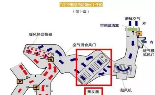 空调E1故障解决指南（掌握关键技巧）  第1张