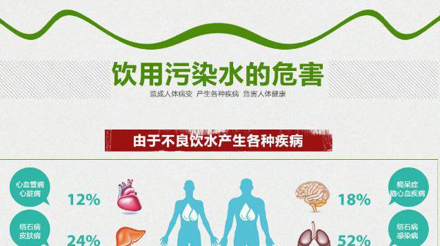 净水器污染的危害及其防治措施（揭秘净水器污染的真相）  第1张