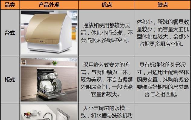 洗碗机与手洗哪个省水（水资源紧缺下的选择困境与解决之道）  第1张