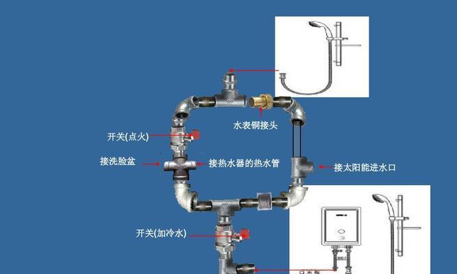 热水器上水管坏了怎么处理（应急措施和维修指南）  第1张