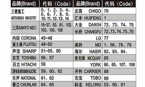 如何快速解锁你的笔记本电脑（探索快速解锁笔记本电脑的方法与技巧）  第1张