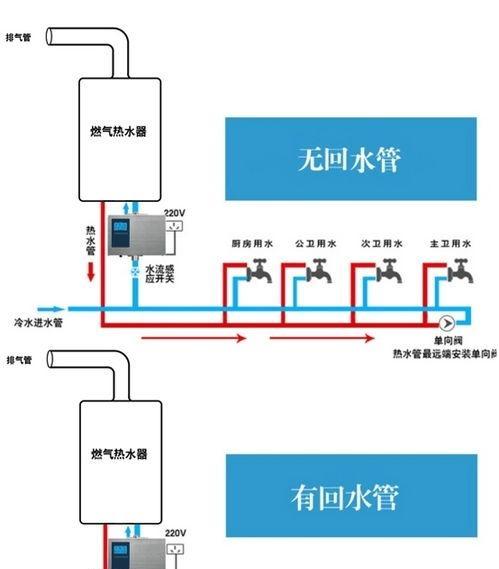 华帝燃气热水器报D5故障解决方法（解决华帝燃气热水器报D5故障的有效措施）  第1张