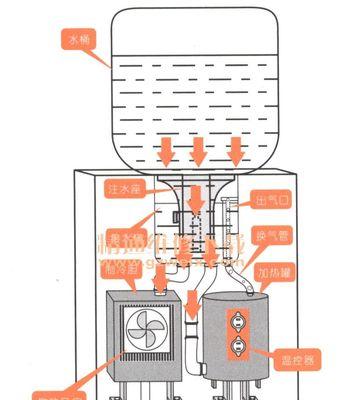 智能饮水机漏水问题的修复指南（解决智能饮水机漏水问题的实用方法）  第1张