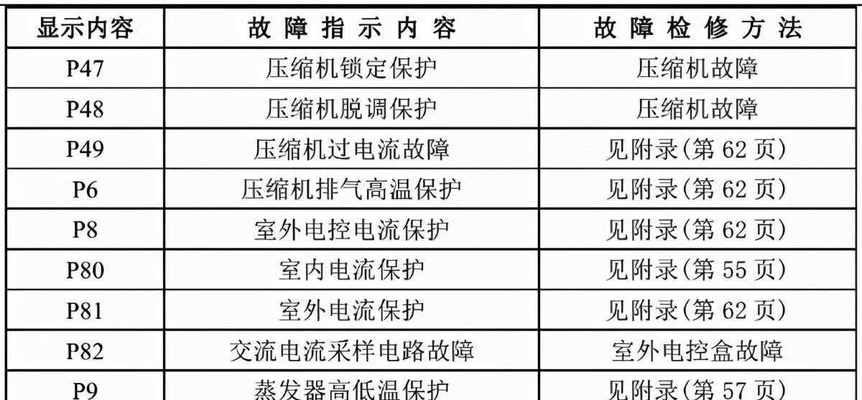 油烟机倒灌方法（消除厨房油烟污染）  第1张