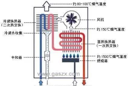 万和热水器E9故障原因及上门维修解决方法（了解热水器E9故障的原因）  第1张