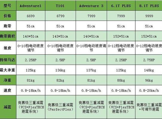 跑步机静电原因解析（揭秘静电生成的机制）  第1张