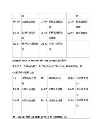 夏普复印机维修价格表（了解夏普复印机维修费用）  第1张