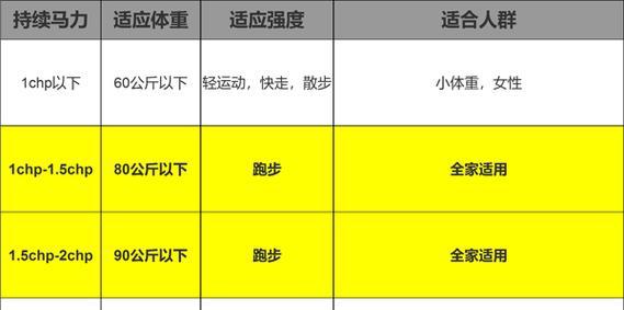 解决跑步机高热量问题的有效方法（如何减少跑步机消耗的热量）  第1张