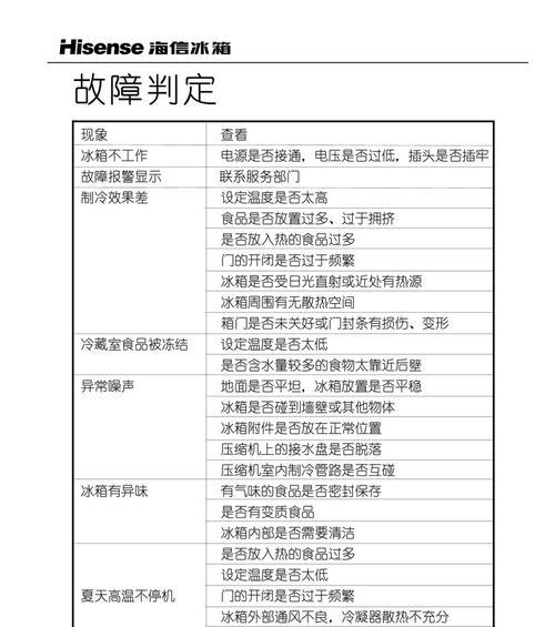 冰箱保养与结冰维护技巧（如何避免冰箱结冰过度）  第1张