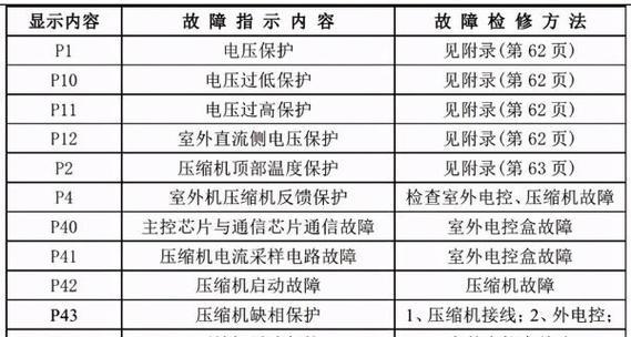 海尔热水器温度闪烁不运行故障分析及维修方法（海尔热水器温度闪烁不运行故障原因与维修指南）  第1张