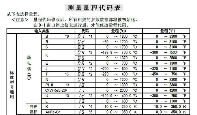 西门子洗衣机保修政策解析（一探西门子洗衣机保修年限及服务范围）  第1张