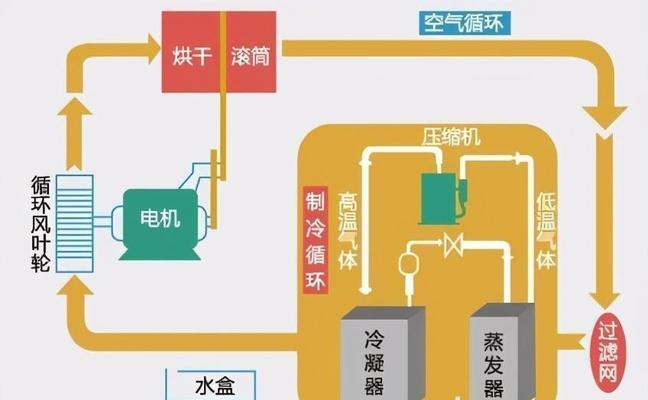 空气能热水器的工作原理及节能优势（揭秘空气能热水器的高效能源利用）  第1张