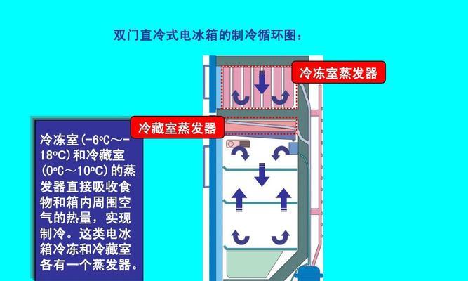 冷藏室结冰的原因及解决方法（如何避免冷藏室结冰）  第1张