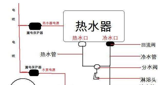 热水器通电不加热的原因及解决方法（探寻热水器不加热的根本问题）  第1张