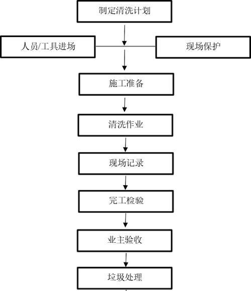 如何有效清洗油烟机油垢（清洗方法及技巧）  第1张