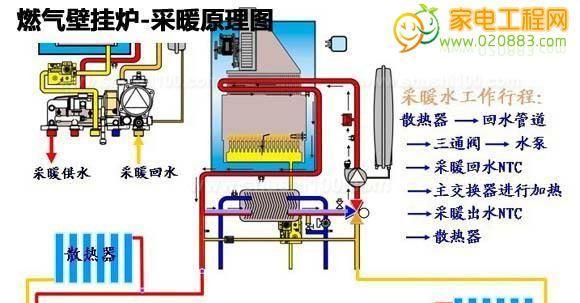 解析以爱客多壁挂炉显示E1故障原因及处理方法（详细介绍壁挂炉E1故障）  第1张