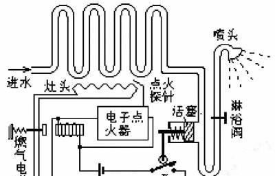 如何修复热水器里的水垢（快速清除热水器内的水垢）  第1张