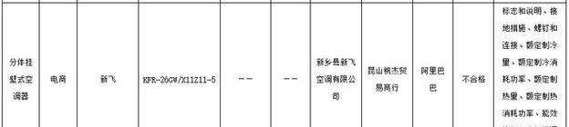 解析申花空调常见故障代码（掌握空调故障代码）  第1张