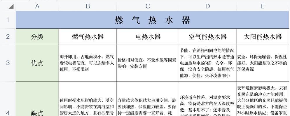 以能率燃气热水器故障代码72的维修方法与步骤（解决以能率燃气热水器故障代码72的问题）  第1张