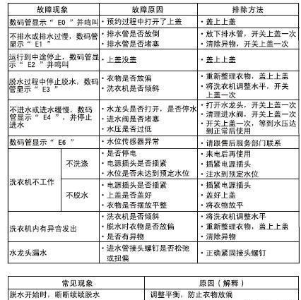 三星冰箱E5故障解决方法一览（解决您的三星冰箱E5故障问题）  第1张