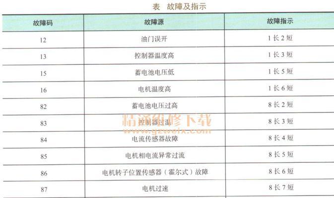 巧太太油烟机电机不转的原因及维修方案（解决巧太太油烟机电机不转问题的有效方法）  第1张