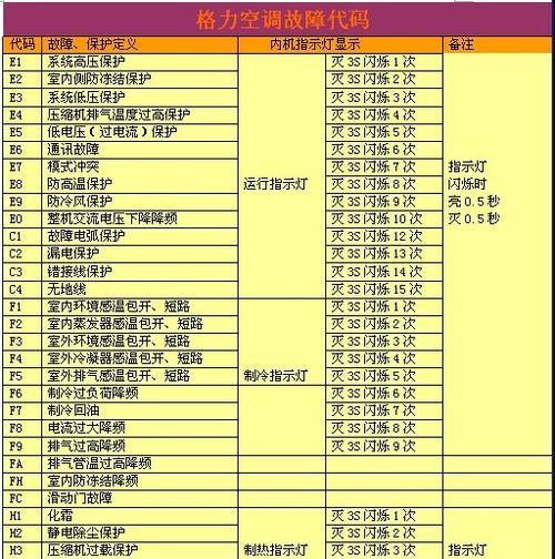 分析威能壁挂炉E2故障原因及解决方法（威能壁挂炉E2故障的关键原因和可行解决方案）  第1张