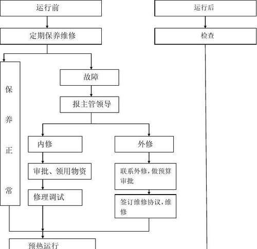 江苏正规中央空调处理方法（高效清洁、定期维护）  第1张