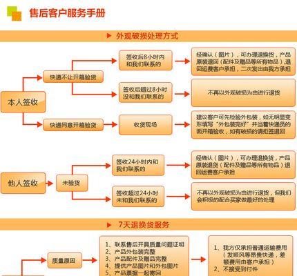 小米电视音量过大问题的解决方法（小米电视音量过大）  第1张