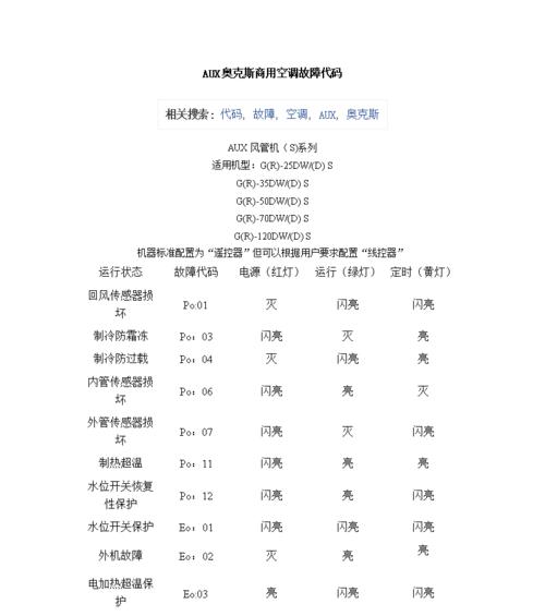 奥斯卡壁挂炉故障代码解析（识别故障代码）  第1张