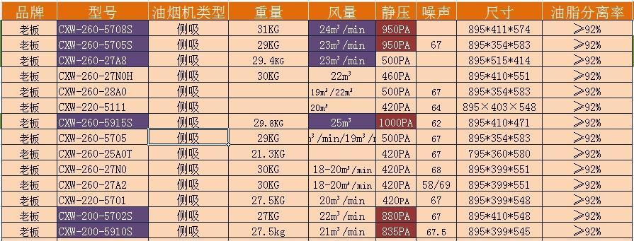 油烟机风压的重要性（探讨油烟机风压对厨房环境的影响）  第1张