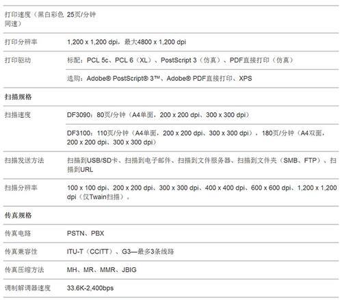 以理光复印机问题代码解析（了解以理光复印机的常见问题和代码错误）  第1张