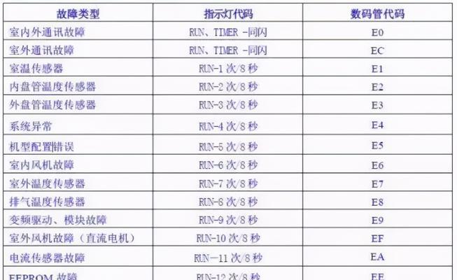 如何选择适合自己的立式洗碗机（立式洗碗机选择指南）  第1张