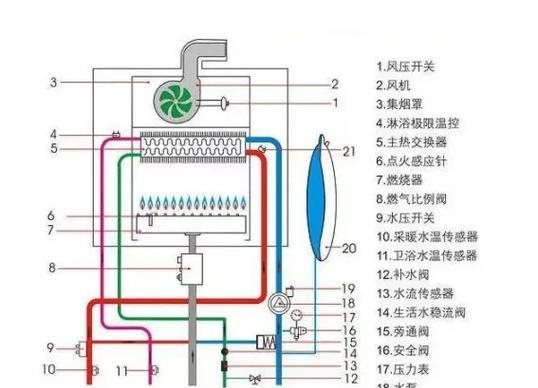 法罗力壁挂炉修理故障（了解故障原因）  第1张