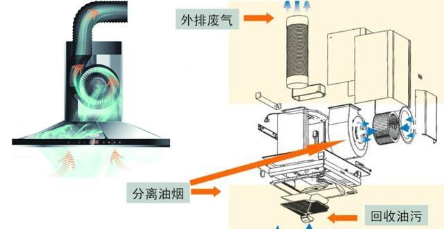 小型油烟机烟道的清洗方法（简单易行的清洗技巧）  第1张