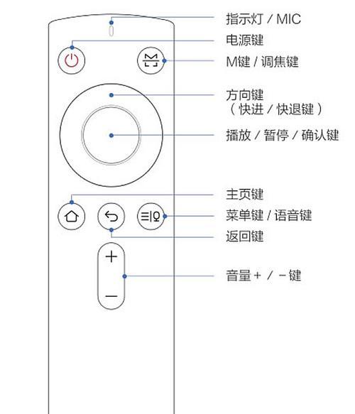 投影仪屏幕自动旋转的原理及解决方法（解决投影仪屏幕自动旋转的实用技巧）  第1张