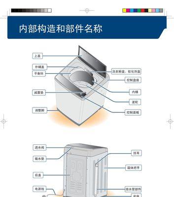 工地洗衣机的拆卸清洗方法（细致呵护）  第1张