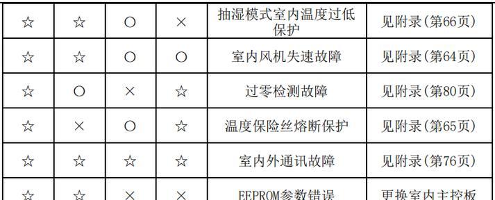 教你查看本机IP地址（简单易懂的IP地址查询方法）  第1张