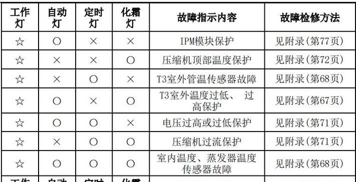 通过U盘重装系统教程（简明易懂的操作步骤）  第1张