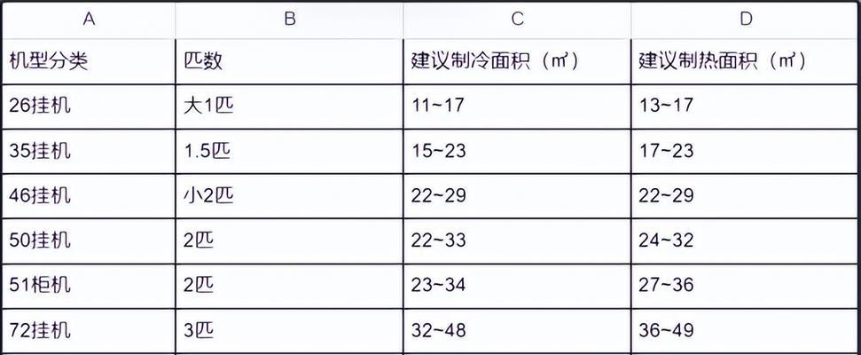 释放C盘空间的技巧（轻松解决C盘空间不足问题）  第1张