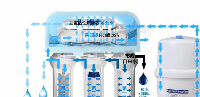 净水器为什么会有臭水（探究臭水的成因与处理方法）  第2张