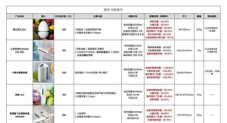 冰箱垃圾清理的细致方法（如何彻底清理冰箱垃圾并保持卫生）  第2张