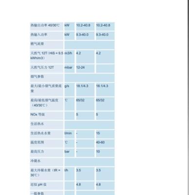 探究采暖壁挂炉常见故障及解决方法（彻底解决壁挂炉常见故障）  第3张