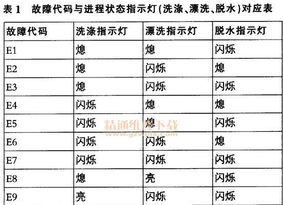 解析Aux空调柜机故障代码F1的意思及维修办法（深入了解Aux空调F1故障代码的含义和解决方法）  第1张