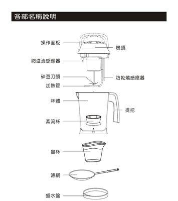 豆浆机不转了怎么办（解决豆浆机不转问题的有效方法）  第3张