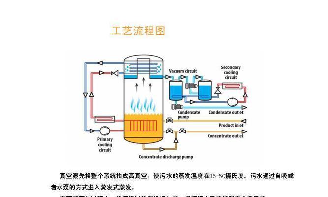 以惠康中央空调蒸发器清洗方法中央空调蒸发器的清洗方法（让你的中央空调更加高效清洁清洗中央空调蒸发器的步骤详解）  第3张