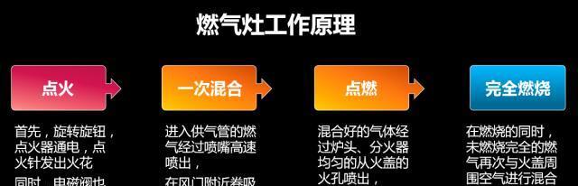 解决集成灶点火不通畅的有效方法（集成灶点火故障原因及解决方案）  第3张