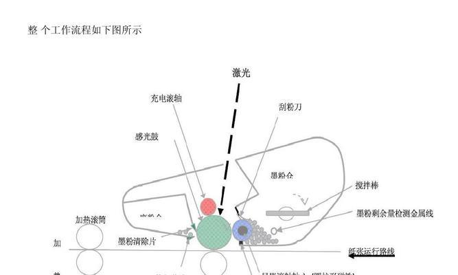 如何正确清洗激光打印机激光头（简单有效的清洗方法）  第1张