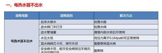 如何处理大金空调显示E8故障（大金空调E8故障解决方法及维修指南）  第2张